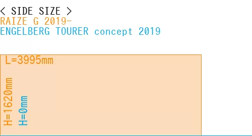 #RAIZE G 2019- + ENGELBERG TOURER concept 2019